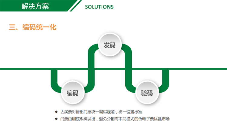 智慧景區(qū)票務(wù)系統(tǒng)方案